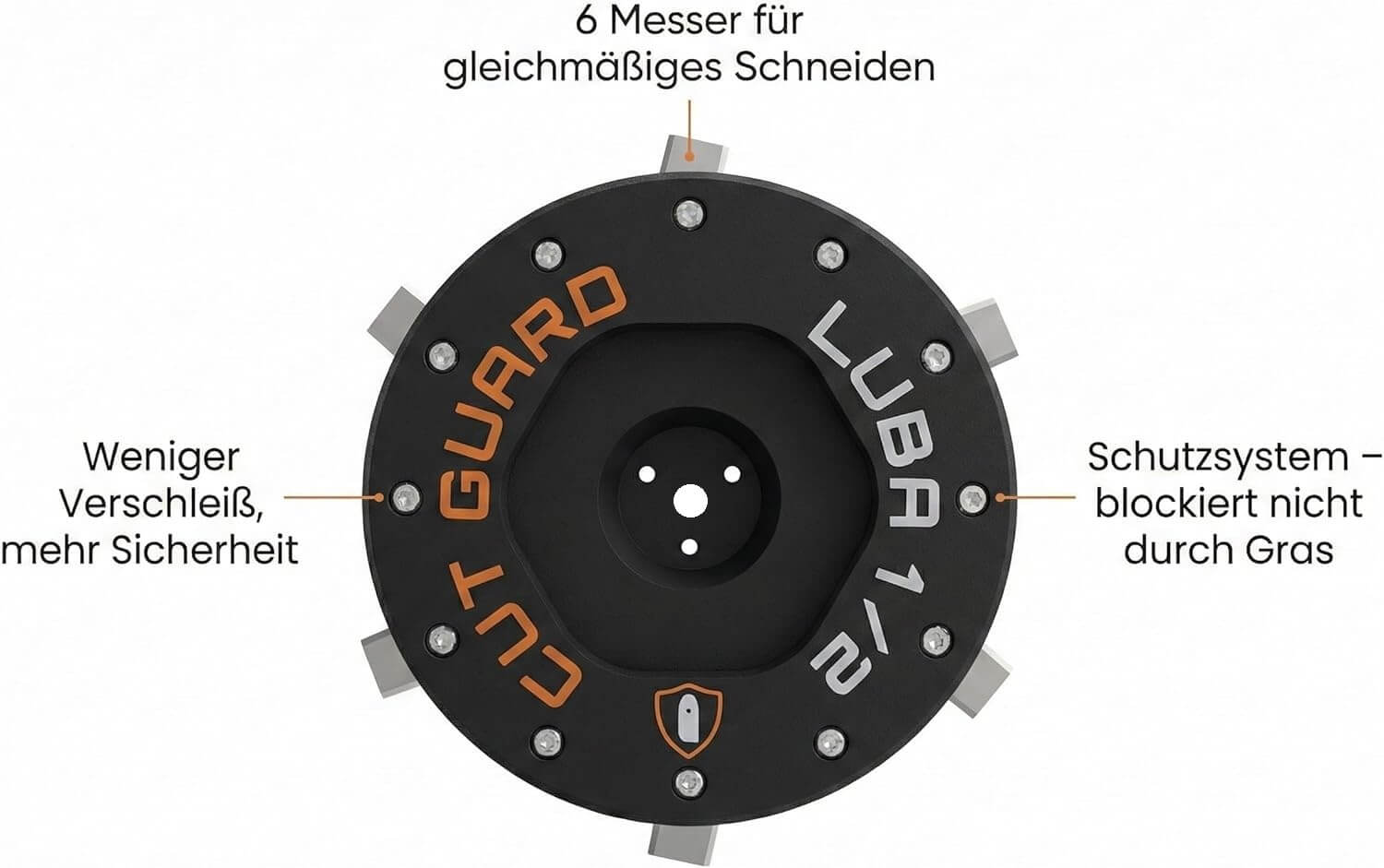 Blade disc compatible with LUBA1 AWD & LUBA2 AWD - 2 pieces Mammotion (up to year 2024) with protection including 6 blades – Robotic lawnmower mowing disc & blade disc - Image 3